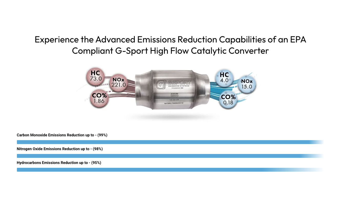 🔧 Understanding the G-Sport Catalytic Converter Lineup