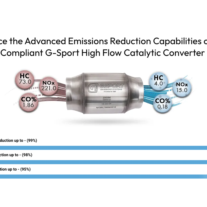 🔧 Understanding the G-Sport Catalytic Converter Lineup