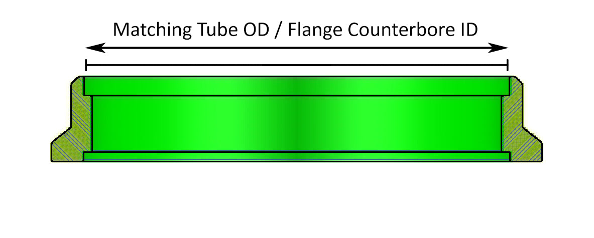 How to Measure a V-Band Flange