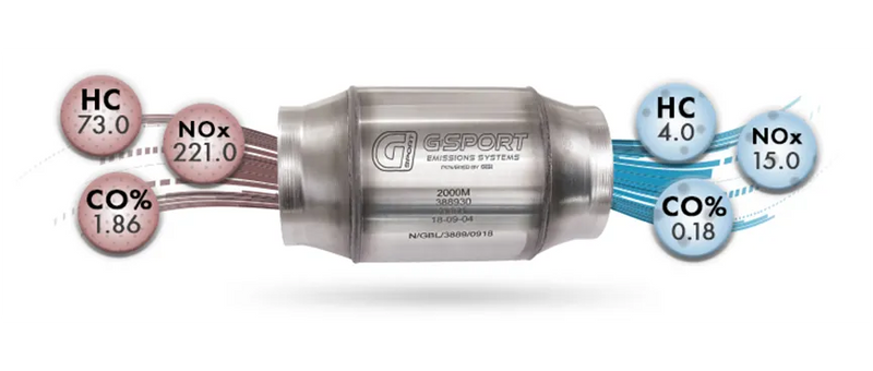 G-Sport catalytic converter emissions reduction rates | Ace Race Parts