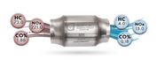 G-Sport catalytic converter emissions reduction rates | Ace Race Parts
