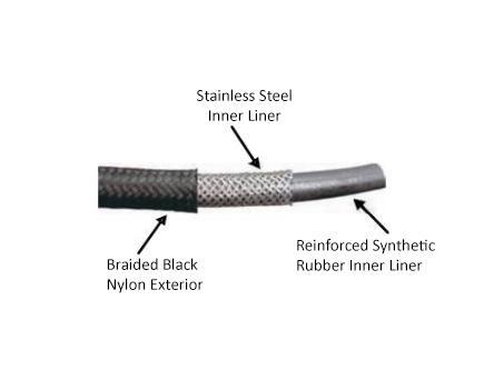 -16AN Black Nylon Braided Flex Hose with Reinforced Rubber Liner - 10 Foot Length - Ace Race Parts