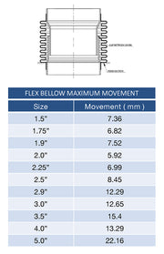1.500" Flex Bellow (with Inner Liner) x 2.500" Overall Length - 304 Stainless - Ace Race Parts
