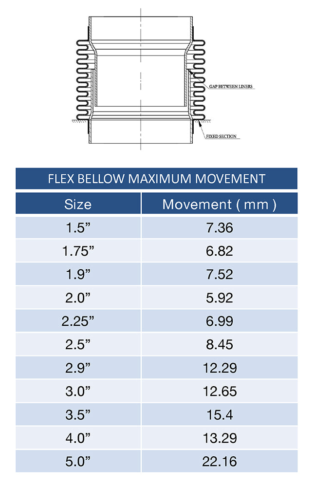 3.000" Flex Bellow (with Inner Liner) x 4.000" Overall Length - 304 Stainless - Ace Race Parts