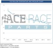 3.000" Flex Bellow (with Inner Liner) x 4.000" Overall Length - 304 Stainless - Ace Race Parts